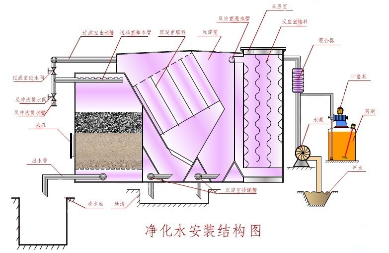 安徽净水器厂家生产流程